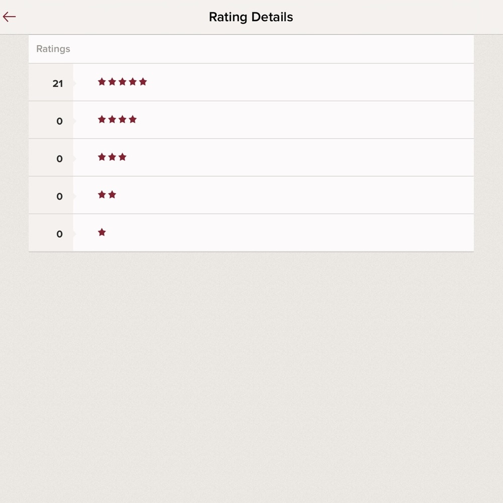 5 Star Ratings!